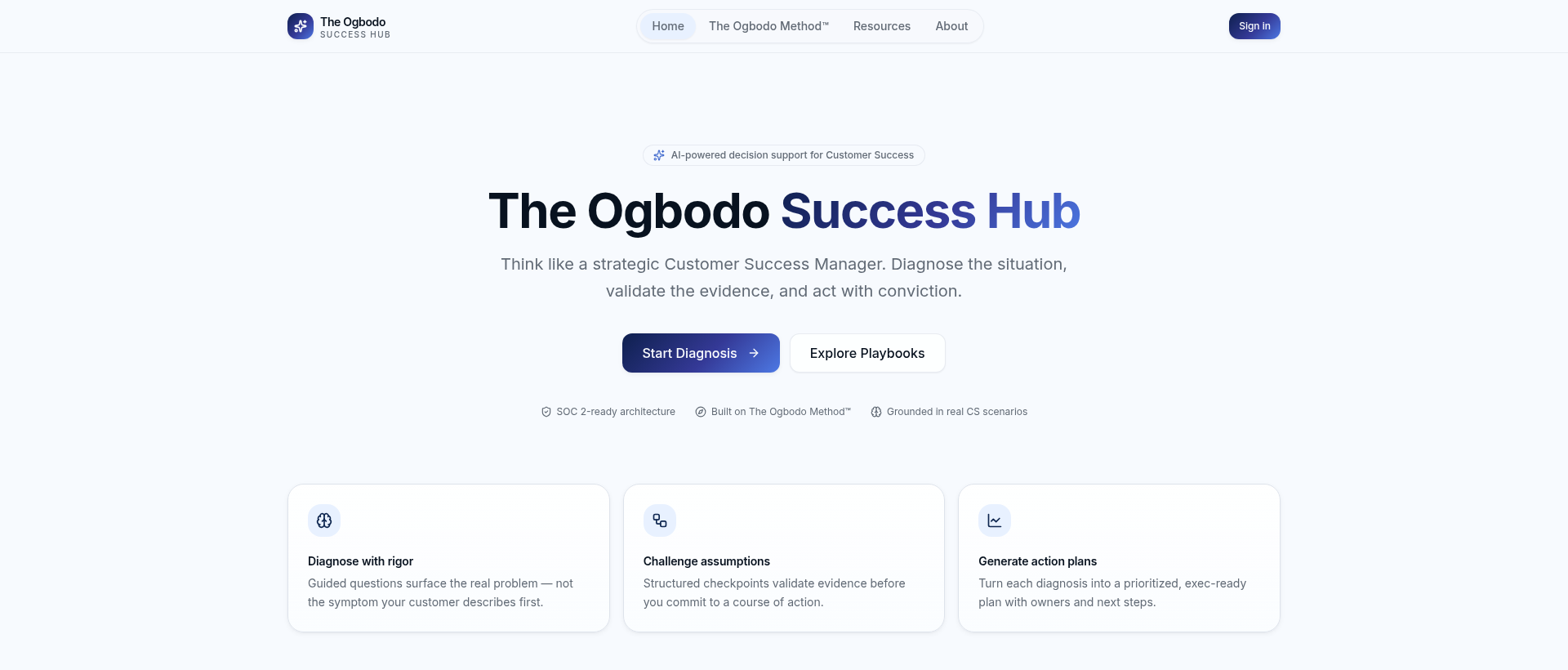 The Ogbodo Success Hub diagnosis dashboard screen